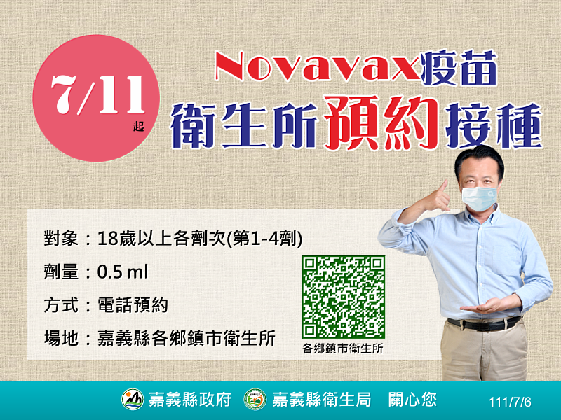 嘉縣新增672人確診 Novavax疫苗11日起電話預約施打