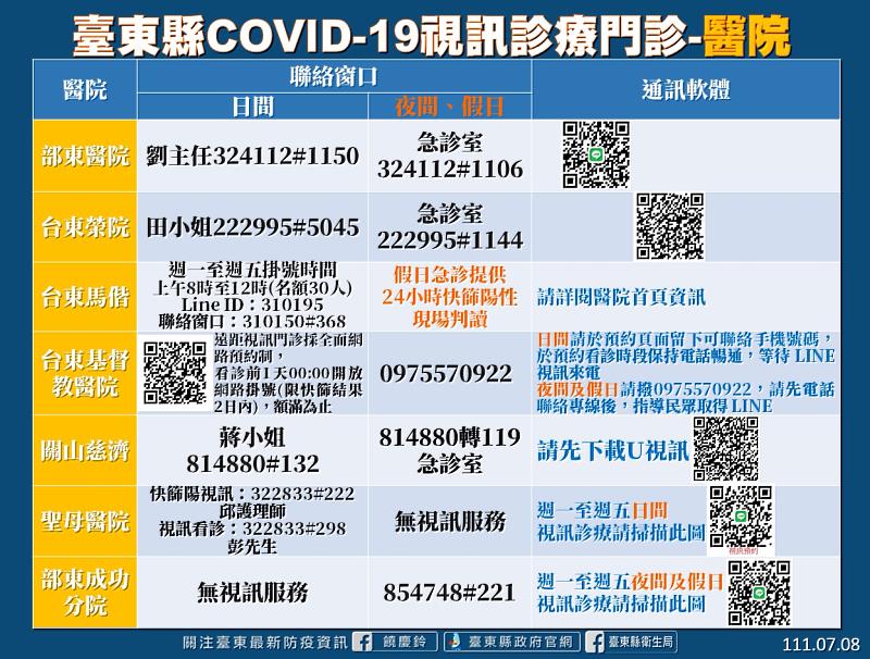 台東今日+376 饒慶鈴呼籲65歲長者及相關行業人員盡速施打第4劑 民眾落實防疫措施