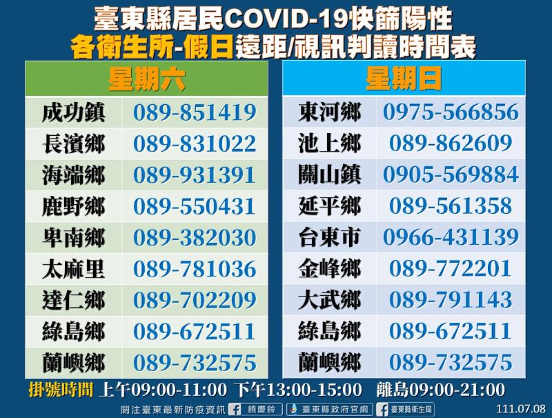 台東今日+376 饒慶鈴呼籲65歲長者及相關行業人員盡速施打第4劑 民眾落實防疫措施
