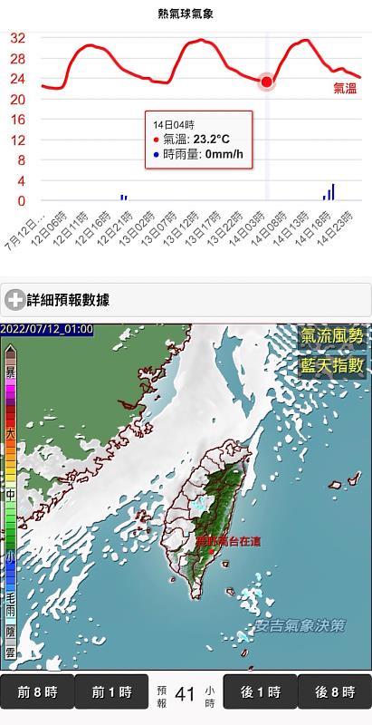 熱氣球今天飛不飛? 「天氣探長」提供高台微氣象最即時資訊