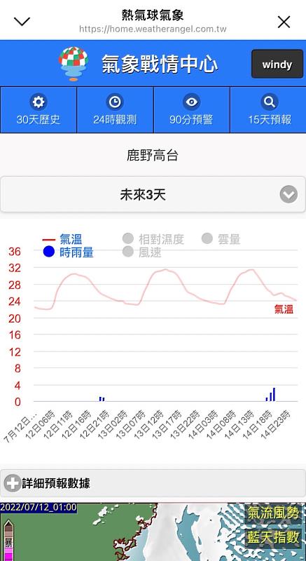 熱氣球今天飛不飛? 「天氣探長」提供高台微氣象最即時資訊