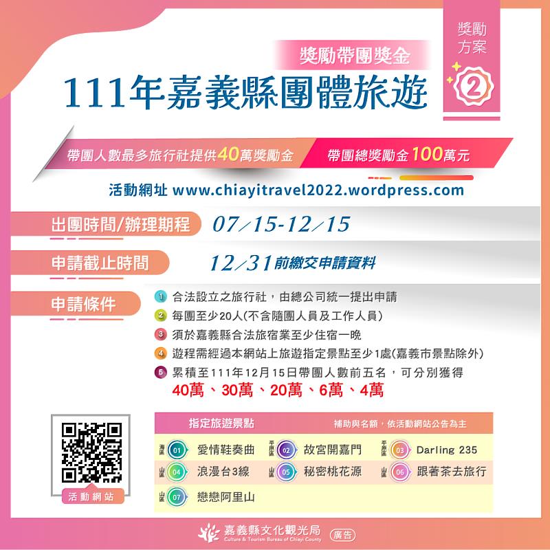 嘉義縣團旅補助即將開跑  7月15日準時上線搶3萬名額