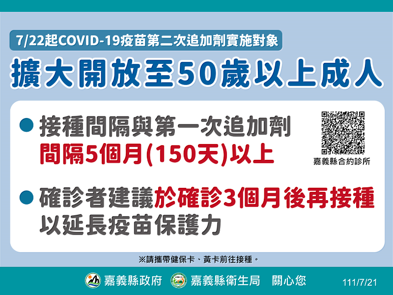 嘉義縣公布529人確診  新增2大族群22日開打