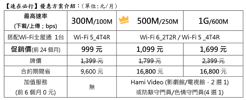 【速在必行】優惠方案介紹