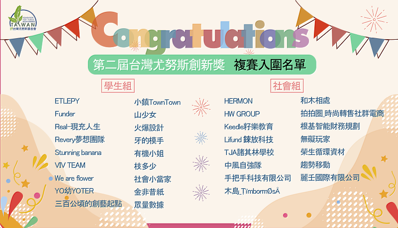 第二屆台灣尤努斯創新獎，共33隊入圍複賽，包含學生組18隊，社會組15隊