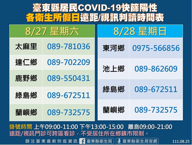 台東縣今新增262確診案例 COVID-19仍有重複感染可能性 台東縣衛生局提醒5-6月確診民眾如間隔滿3個月 請儘快完成完整劑次疫苗接種