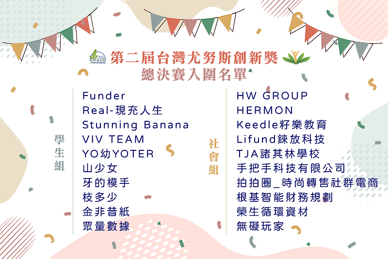 20組新創團隊入圍第二屆台灣尤努斯創新獎總決賽 | 中央社訊息平台