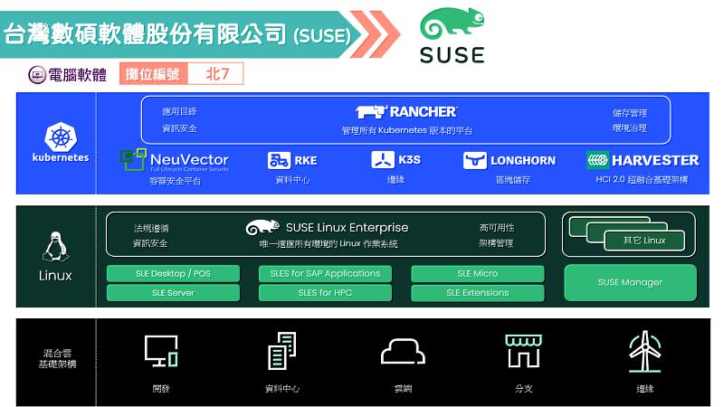 2022創新資訊應用展示暨研討會-產品搶先報