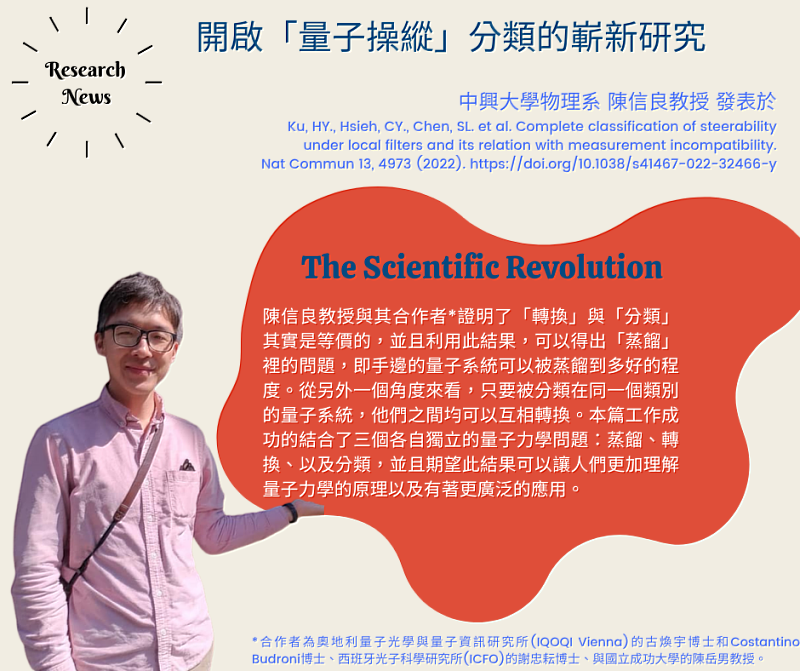 興大物理系陳信良助理教授最新研究獲刊登於Nature Communication