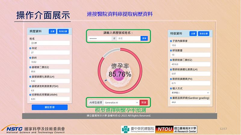 系統搭配自行開發的視覺化UI介面軟體可預測囊胚植入後懷孕率