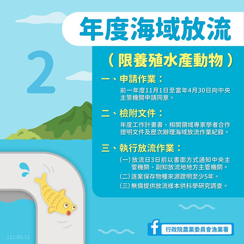 海域放流「申請流程」大解密-年度海域放流