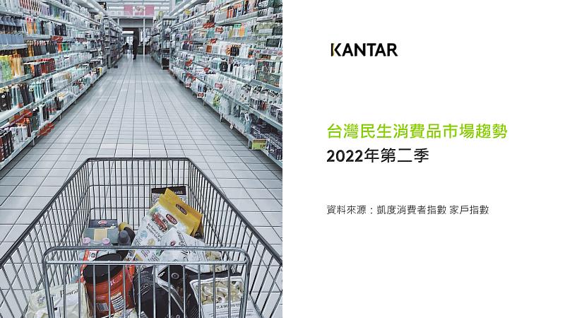 凱度公佈2022Q2快消市場年增5.6% 迎向消費新常態