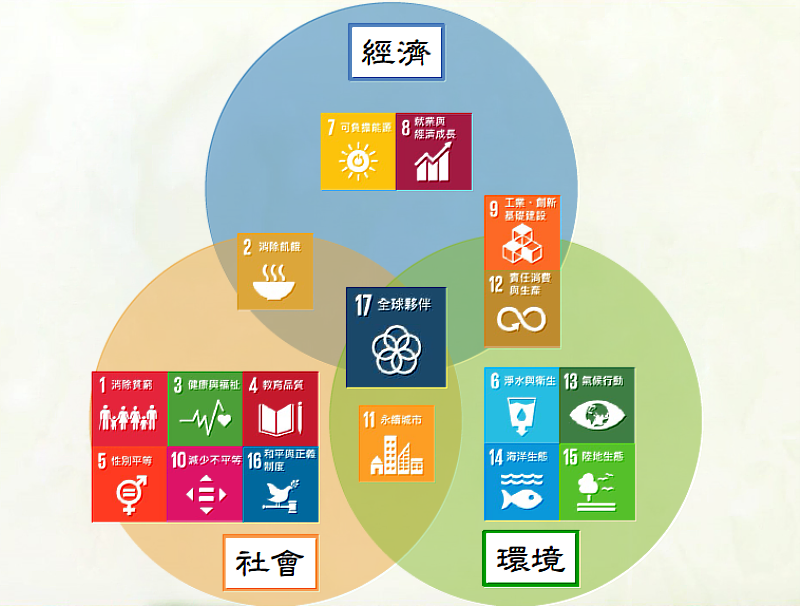 【2022 SDGs學術論文獎】熱烈徵稿中 | 中央社訊息平台