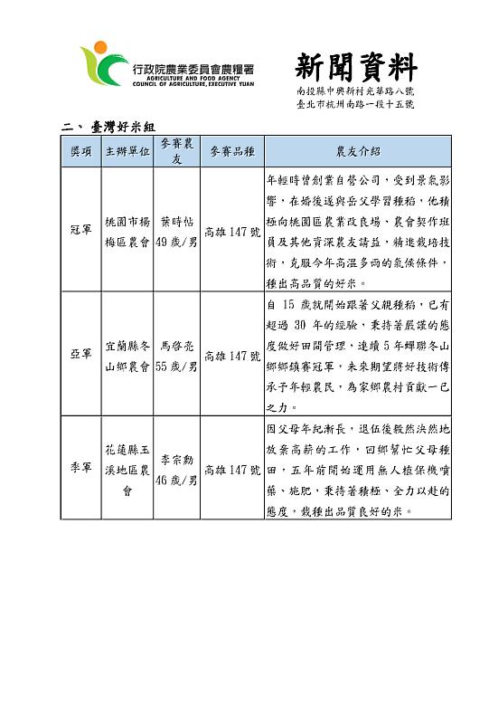 「111年臺灣稻米達人冠軍賽」得獎名單2
