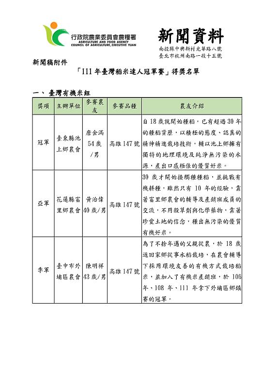 「111年臺灣稻米達人冠軍賽」得獎名單1