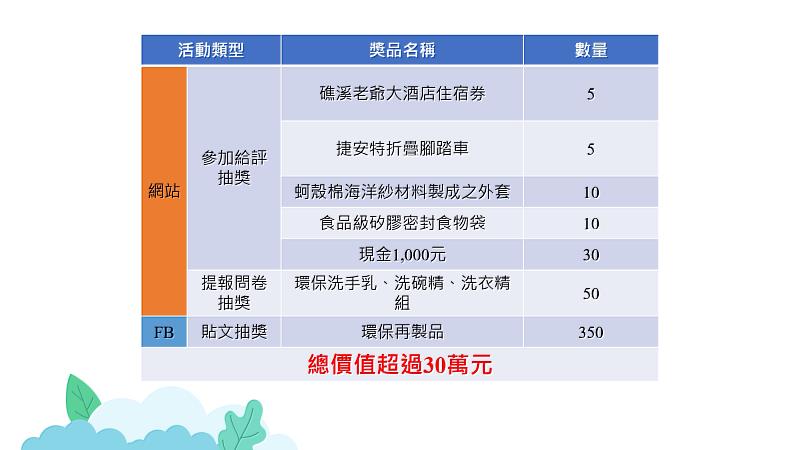沒塑逛大林夜市 環保夜市王等您「嘉」1