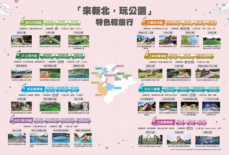 來新北玩公園!新北8條串遊特色公園簡介