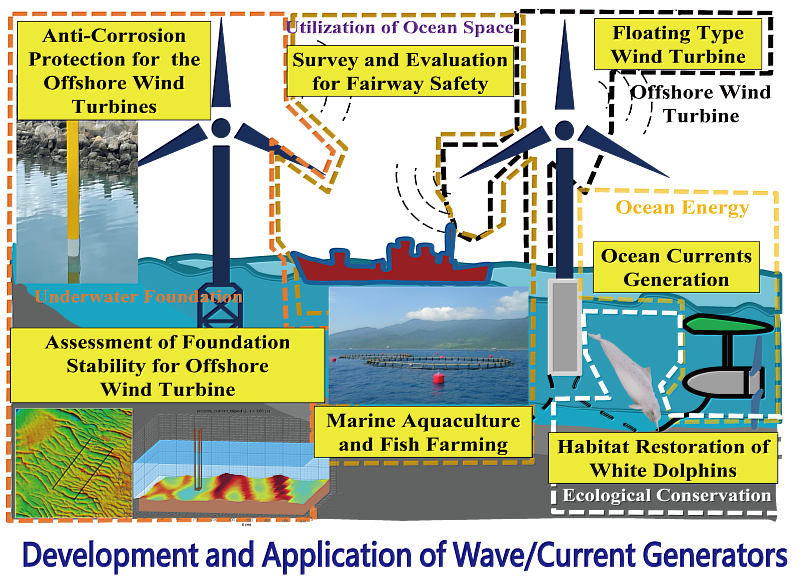 再生能源研發海大著重在本土海洋產業的創新與提升
