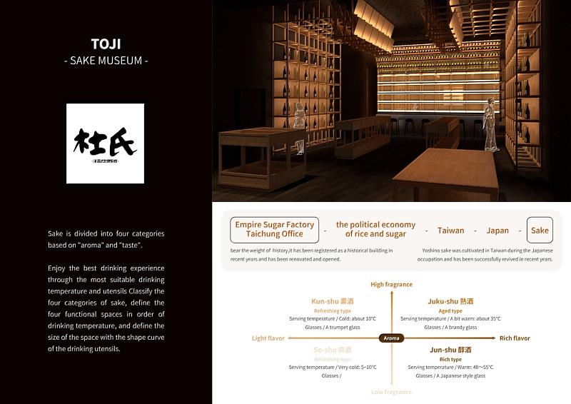 圖三：圖為李耘萱同學的「TOJI-SAKE MUSEUM」作品，獲「2022美國建築大師獎」(AMP)的「商業室內設計類」優勝獎。