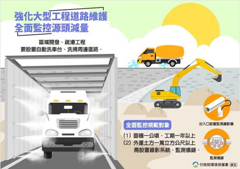 環保署發佈修正「營建工程空氣污染防制設施管理辦法」 11月1日正式施行