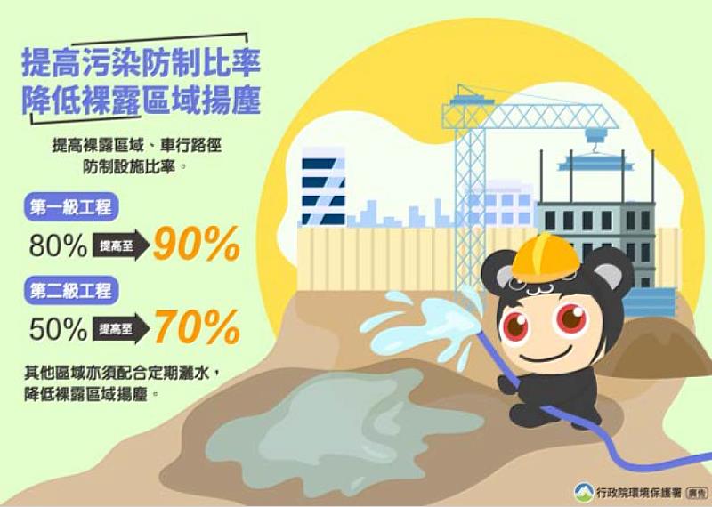 環保署發佈修正「營建工程空氣污染防制設施管理辦法」 11月1日正式施行