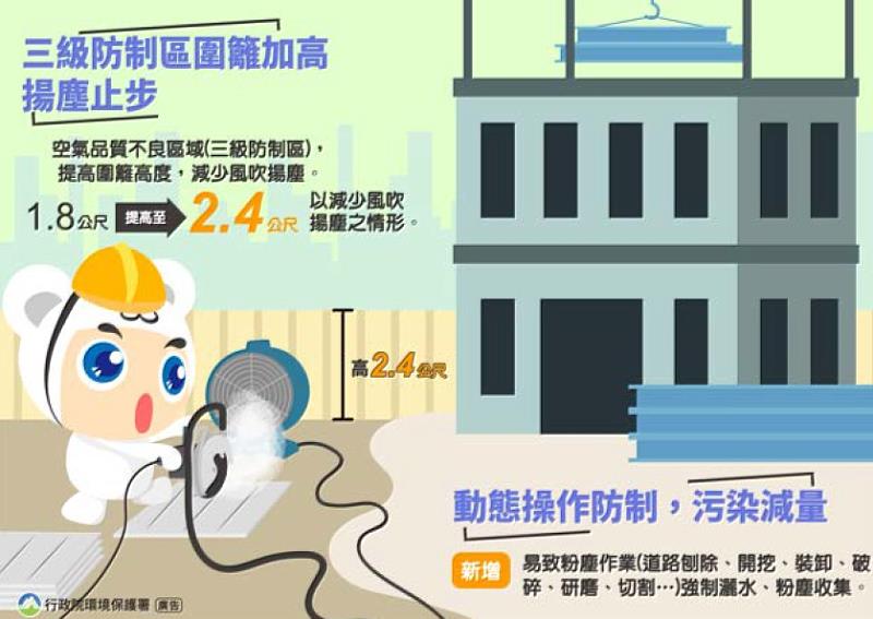 環保署發佈修正「營建工程空氣污染防制設施管理辦法」 11月1日正式施行