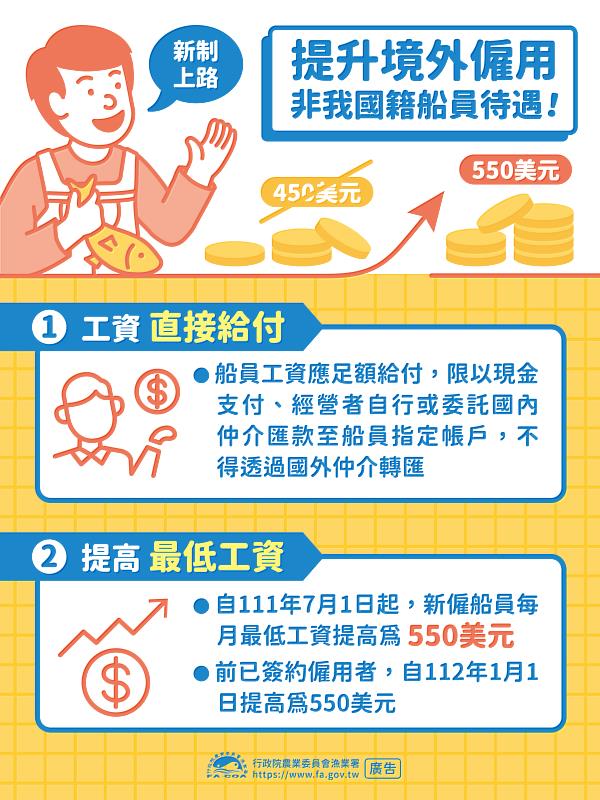 宣導圖卡