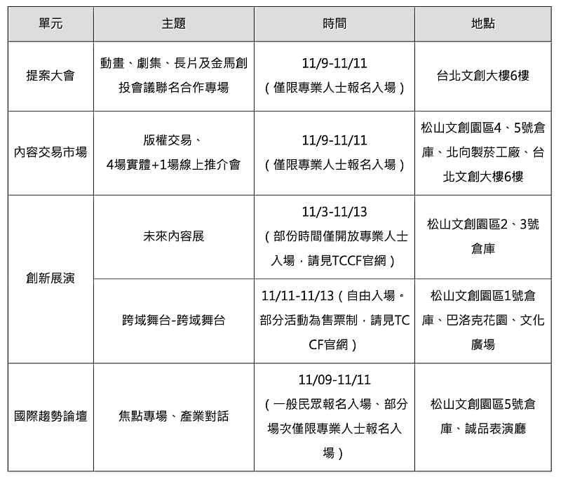 2022 TCCF 創意內容大會「四大單元」開放時間