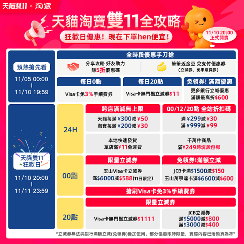 2022天貓雙11購物全攻略