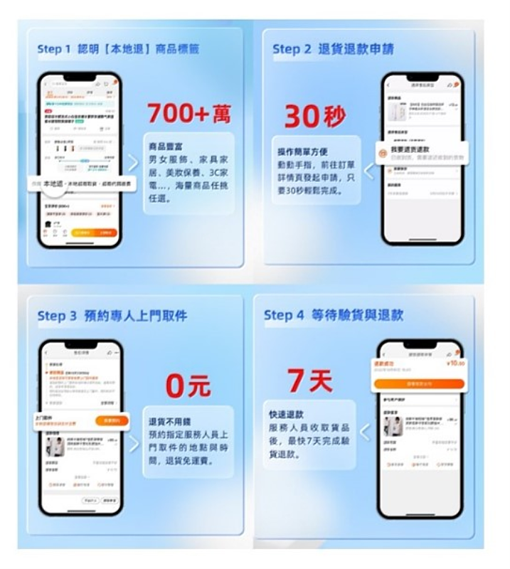 淘寶天貓「本地退」簡易4步驟讓退貨更方便快速。