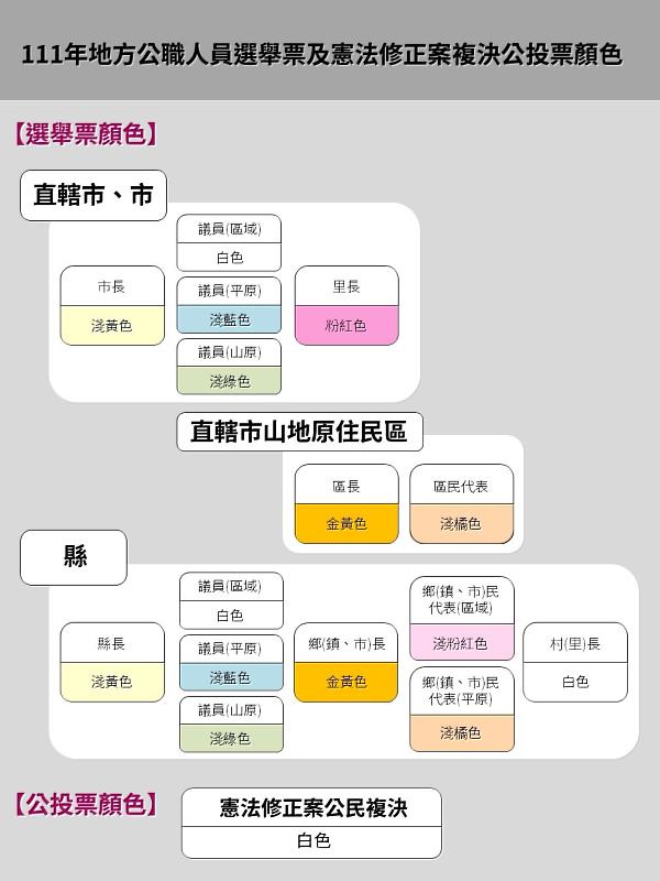 九合一選舉及公民投票日將至！ 勞青處提醒雇主依規定應讓勞工放假一日