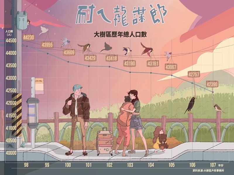 圖片提供為資料與數據時代修課學生黃宥豪作品