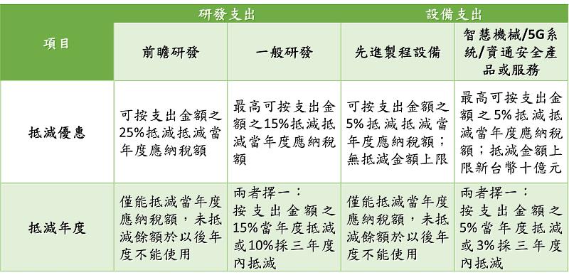 新聞圖片