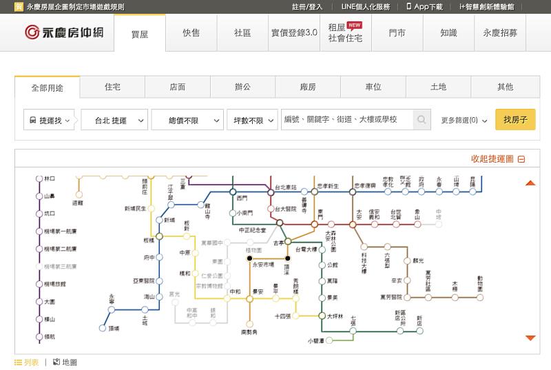 永慶房仲網上的「捷運找房」服務幫消費者快速過濾出鄰近捷運站周邊的房屋。