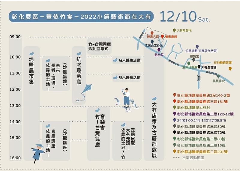 小鎮藝術節彰化場玩耍攻略行程表