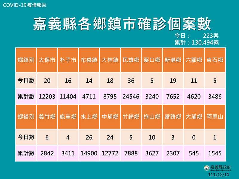 新聞圖片