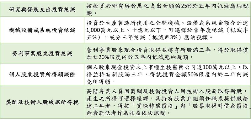 新聞圖片