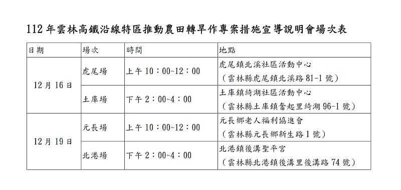 說明會場次表