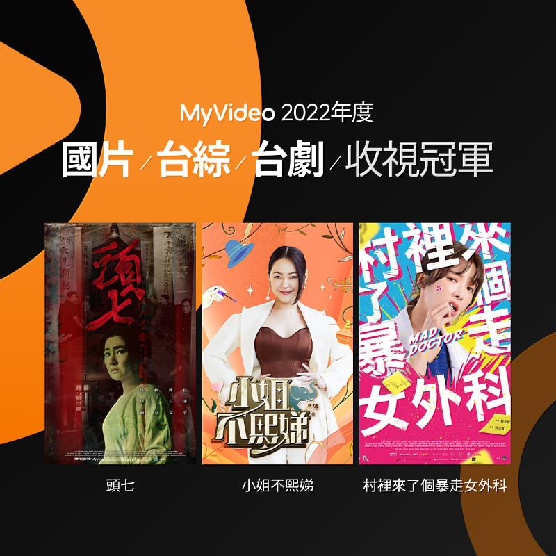 MyVideo揭曉2022年度影音排行榜，台灣原創作品吸睛，台劇《村裡來了個爆走女外科》、台綜《小姐不熙娣》、國片《頭七》深受觀眾喜愛。