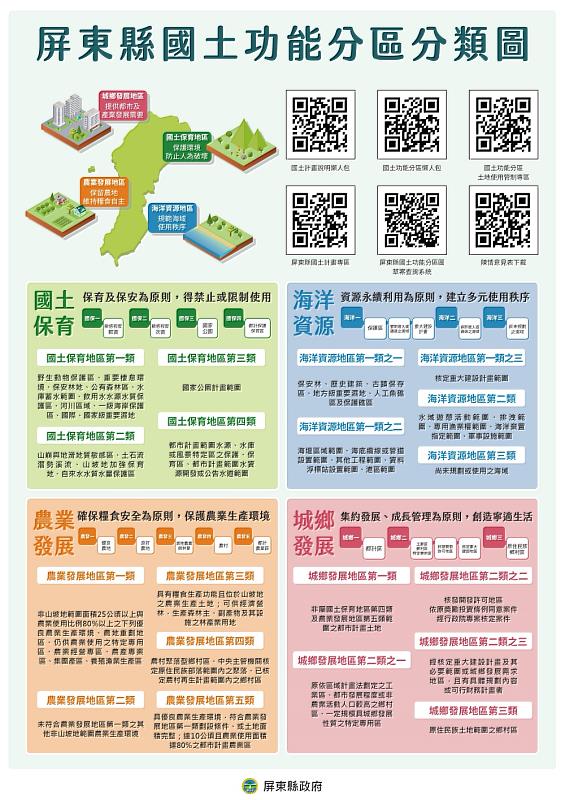 開啟屏東縣國土新頁：屏東縣國土功能分區圖於111年12月28日起辦理公開展覽及公聽會