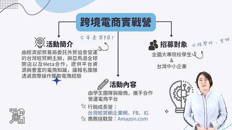 3.外貿協會數位商務處彭嘉琪專案經理介紹跨境電商實戰營相關細節