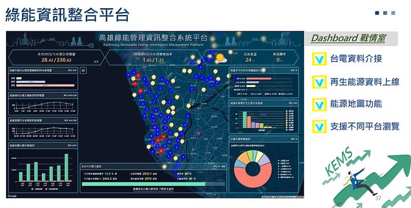 綠能資訊整合平台