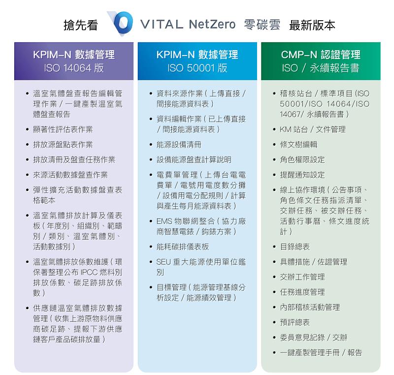 搶先看 Vital NetZero零碳雲 最新版本