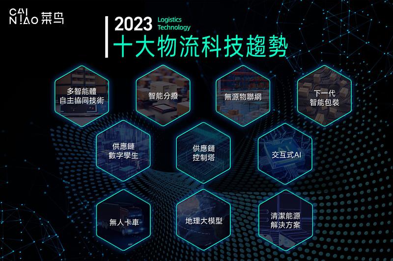 菜鳥預測2023十大物流科技趨勢 智慧分撥、無人卡車將引領行業。