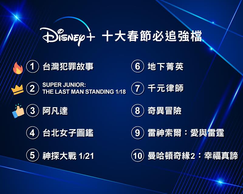 Disney+十大春節必追強檔