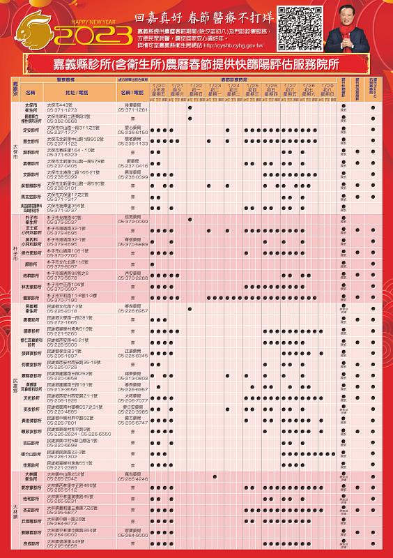 嘉義縣在家真好！春節醫療長照服務不打烊