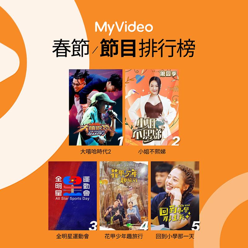 MyVideo節目館收視冠軍《大嘻哈時代2》帶動節目館收視人數較去年春節同期成長超過143%。