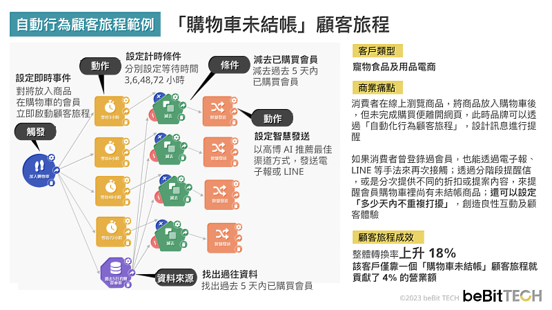 新聞圖片