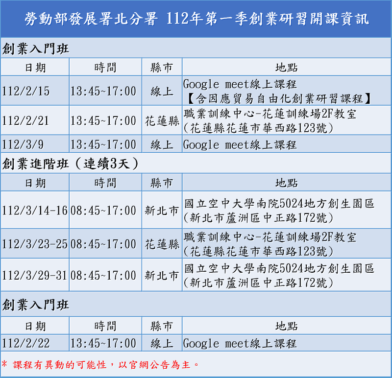 勞動部發展署北分署 112年第一季創業研習開課資訊