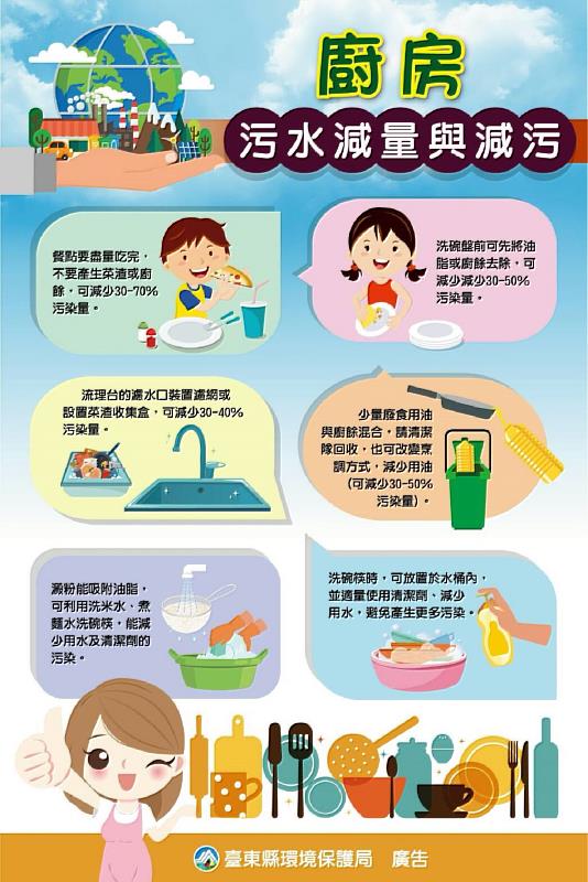 從源頭減量做起 落實廚房省水減污小撇步 臺東縣環保局邀請大家一起維護河川品質